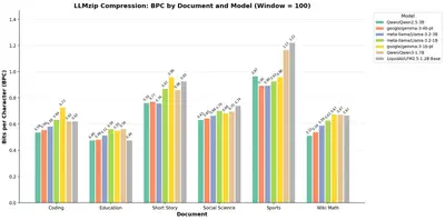 bpc_by_document_w100.jpg