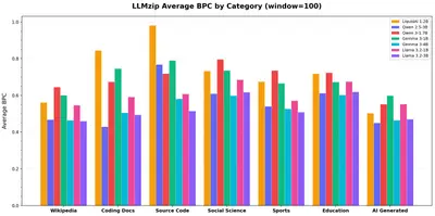 data_source_bpc_by_category.jpg