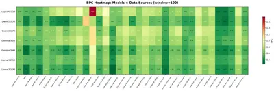 data_source_bpc_heatmap.jpg