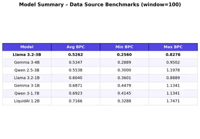 data_source_model_summary.jpg