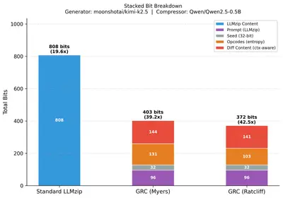 grc_bit_breakdown.jpg