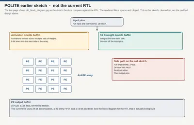 polite-old-block-diagram.png