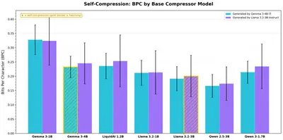 self_compression_bpc_by_compressor.jpg