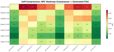 self_compression_heatmap.jpg