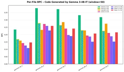self_compression_per_file_gemma3_4b.jpg