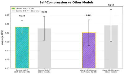 self_compression_self_vs_other.jpg